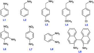 Graphical abstract: Mild palladium-catalysed highly efficient hydrogenation of C [[triple bond, length as m-dash]] N, C–NO2, and C [[double bond, length as m-dash]] O bonds using H2 of 1 atm in H2O