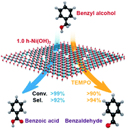 Graphical abstract: Defect engineering of nickel hydroxide nanosheets by Ostwald ripening for enhanced selective electrocatalytic alcohol oxidation
