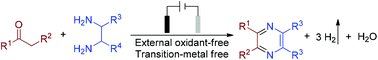 Graphical abstract: Electrochemical oxidation synergizing with Brønsted-acid catalysis leads to [4 + 2] annulation for the synthesis of pyrazines