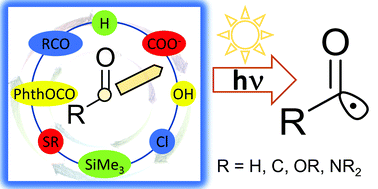 Graphical abstract: Photogenerated acyl/alkoxycarbonyl/carbamoyl radicals for sustainable synthesis