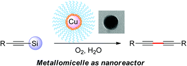 Graphical abstract: Metallomicelle catalyzed aerobic tandem desilylation/Glaser reaction in water