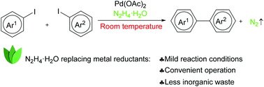 Graphical abstract: Ligand-free palladium catalyzed Ullmann biaryl synthesis: ‘household’ reagents and mild reaction conditions