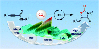 Graphical abstract: Organocatalyzed carboxylative cyclization of propargylic amides with atmospheric CO2 towards oxazolidine-2,4-diones