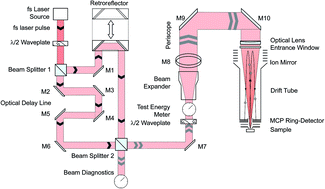 Graphical abstract: Mass spectrometric analysis of the Mg plasma produced by double-pulse femtosecond laser irradiation