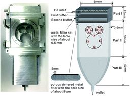 Graphical abstract: A novel sample cell for reducing the “Position Effect” in laser ablation MC-ICP-MS isotopic measurements