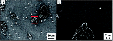 Graphical abstract: Microwave-induced combustion of graphene for further determination of elemental impurities using ICP-OES and TXRF