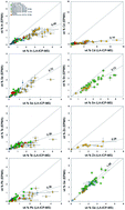 Graphical abstract: LA-ICP-MS analyses of Fe-rich alloys: quantification of matrix effects for 193 nm excimer laser systems