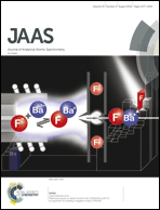 Graphical abstract: Inside front cover
