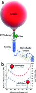 Graphical abstract: A self-sufficient pressure pump using latex balloons for microfluidic applications