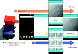 Graphical abstract: An inexpensive smartphone-based device for point-of-care ovulation testing