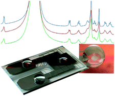 Graphical abstract: Digital microfluidics and nuclear magnetic resonance spectroscopy for in situ diffusion measurements and reaction monitoring