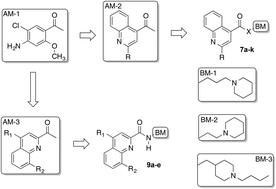 Graphical abstract: Development of subnanomolar-affinity serotonin 5-HT4 receptor ligands based on quinoline structures