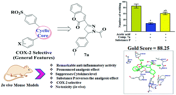 Graphical abstract: Rationally synthesized coumarin based pyrazolines ameliorate carrageenan induced inflammation through COX-2/pro-inflammatory cytokine inhibition