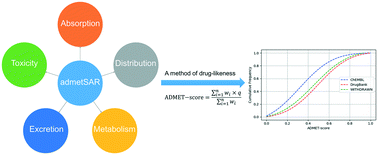Graphical abstract: ADMET-score – a comprehensive scoring function for evaluation of chemical drug-likeness