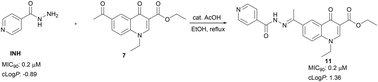 Graphical abstract: Quinolone-isoniazid hybrids: synthesis and preliminary in vitro cytotoxicity and anti-tuberculosis evaluation