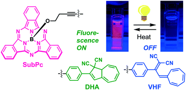 Graphical abstract: Fluorescence switching with subphthalocyanine-dihydroazulene dyads
