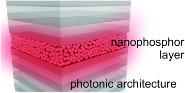 Graphical abstract: Photonic structuring improves the colour purity of rare-earth nanophosphors