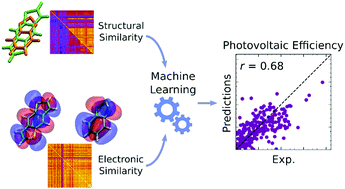 Graphical abstract: Combining electronic and structural features in machine learning models to predict organic solar cells properties