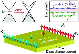 Graphical abstract: Two-dimensional spin–valley-coupled Dirac semimetals in functionalized SbAs monolayers