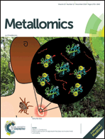 Graphical abstract: Front cover