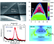 Graphical abstract: Photoluminescence enhancement of monolayer MoS2 using plasmonic gallium nanoparticles