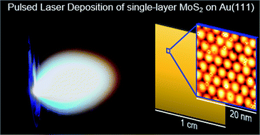 Graphical abstract: Pulsed laser deposition of single-layer MoS2 on Au(111): from nanosized crystals to large-area films