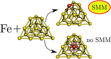 Graphical abstract: Iron doped gold cluster nanomagnets: ab initio determination of barriers for demagnetization