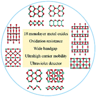 Graphical abstract: Eighteen functional monolayer metal oxides: wide bandgap semiconductors with superior oxidation resistance and ultrahigh carrier mobility