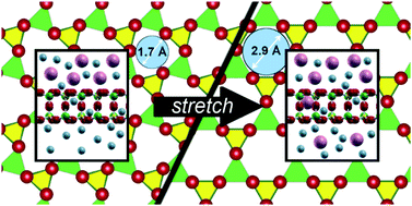 Graphical abstract: An atomically thin molecular aperture: two-dimensional gallium phosphate