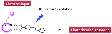 Graphical abstract: A recognition-gated azobenzene photoswitch