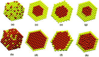 Graphical abstract: Au–Fe nanoparticles visited by MD simulation: structural and thermodynamic properties affected by chemical composition
