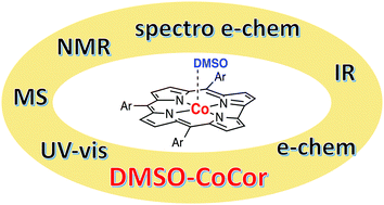 Graphical abstract: Mono-DMSO ligated cobalt nitrophenylcorroles: electrochemical and spectral characterization