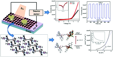 Graphical abstract: Cu(ii)-Based binuclear compound for the application of photosensitive electronic devices