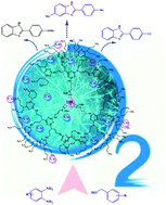 Graphical abstract: A dendritic TiO2–Co(ii) nanocomposite based on the melamine catalyzed one-pot aerobic photocatalytic synthesis of benzimidazoles