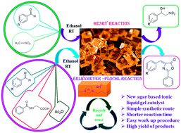 Graphical abstract: An ionic liquid gel: a heterogeneous catalyst for Erlenmeyer–Plochl and Henry reactions