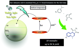 Graphical abstract: Alizarin red S–TiO2-catalyzed cascade C(sp3)–H to C(sp2)–H bond formation/cyclization reactions toward tetrahydroquinoline derivatives under visible light irradiation