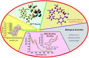 Graphical abstract: Biologically active halo-substituted ferrocenyl thioureas: synthesis, spectroscopic characterization, and DFT calculations