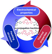 Graphical abstract: Effect of the π-linker on the performance of organic photovoltaic devices based on push–pull D–π–A molecules