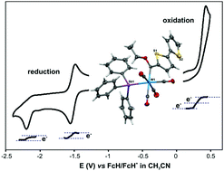 Graphical abstract: Triphenylstibine-substituted Fischer carbene complexes of tungsten(0): synthesis, structure, DFT and electrochemistry