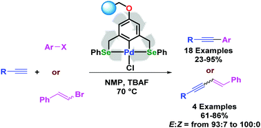 Graphical abstract: A polystyrene supported [PdCl–(SeCSe)] complex: a novel, reusable and robust heterogeneous catalyst for the Sonogashira synthesis of 1,2-disubstituted alkynes and 1,3-enynes