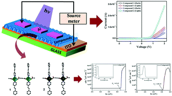 Graphical abstract: Two isostructural linear coordination polymers: the size of the metal ion impacts the electrical conductivity