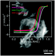 Graphical abstract: Supramolecular gel assisted synthesis of Co2P nanosheets as an efficient and stable catalyst for oxygen reduction reaction