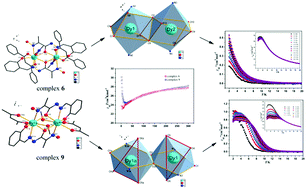Graphical abstract: Regulating the luminescent and magnetic properties of rare-earth complexes with β-diketonate coligands