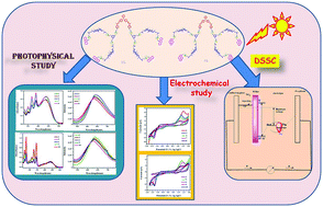 Graphical abstract: Synthesis, photophysical and electrochemical properties and DSSC application of triphenylaminochalcone cored dendrimers with anthracene and pyrene as surface groups and triazolylcholanoate as the bridging unit