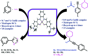 Graphical abstract: Synthesis and crystal structures of salen-type Cu(ii) and Ni(ii) Schiff base complexes: application in [3+2]-cycloaddition and A3-coupling reactions