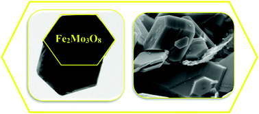 Graphical abstract: Fe2Mo3O8/exfoliated graphene oxide: solid-state synthesis, characterization and anodic application in Li-ion batteries