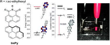 Graphical abstract: Pyrenyl substituted 1,8-naphthalimide as a new material for weak efficiency-roll-off red OLEDs: a theoretical and experimental study