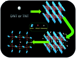 Graphical abstract: Preparation of a hyperbranched porous polymer and its sensing performance for nitroaromatics