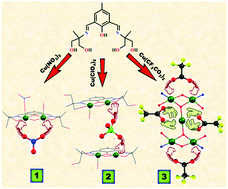 Graphical abstract: A family of [Cu2], [Cu4] and [Cu5] aggregates: alteration of reaction conditions, ancillary bridges and capping anions