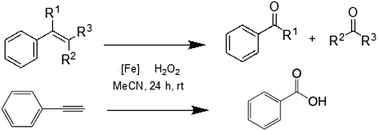 Graphical abstract: Oxidation of aromatic alkenes and alkynes catalyzed by a hexa-acetonitrile iron(ii) ionic complex [Fe(CH3CN)6][BF4]2